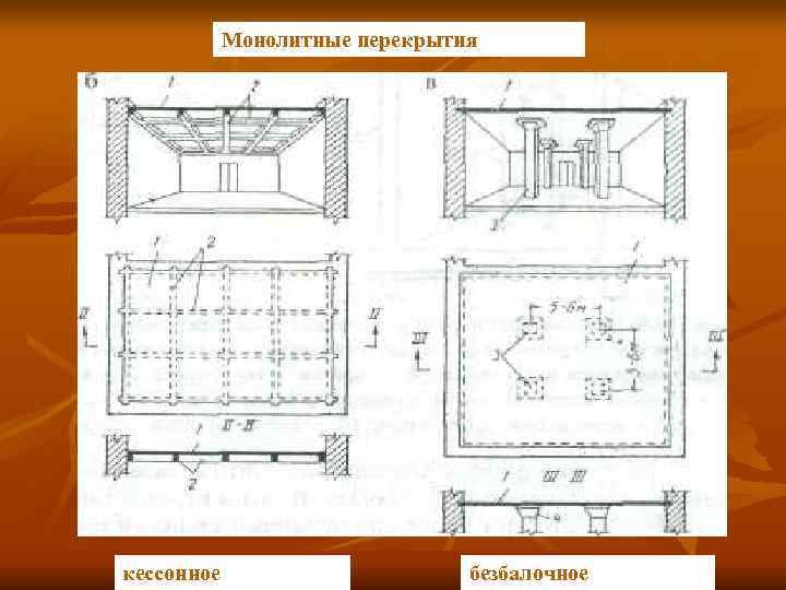 Кессонные перекрытия из монолитного железобетона схема