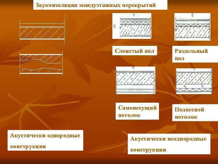   Звукоизоляция междуэтажных перекрытий       Слоистый пол 