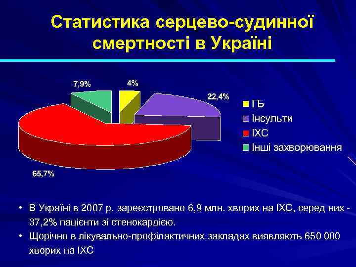  Статистика серцево-судинної  смертності в Україні • В Україні в 2007 р. зареєстровано