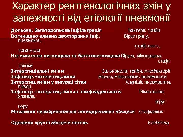 Оценка принимаемого лекарства при пневмонии образец заполнения