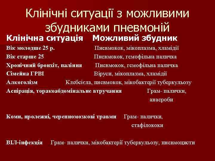 Клінічні ситуації з можливими збудниками пневмоній Клінічна ситуація Можливий Клінічні ситуації з можливими збудниками пневмоній Клінічна ситуація Можливий