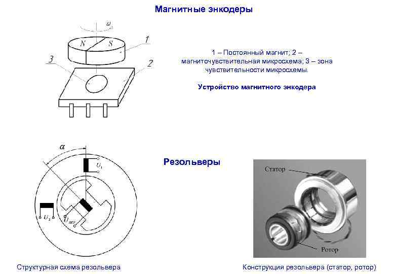 Торцы магнит. Магнитный кольцевой энкодер 203мм. Магнитные энкодеры схема. Микросхема магнитный энкодер. Поворотный энкодер магнитный микро.