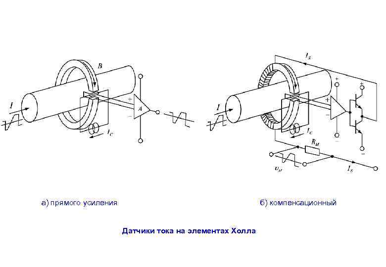 а) прямого усиления       б) компенсационный   