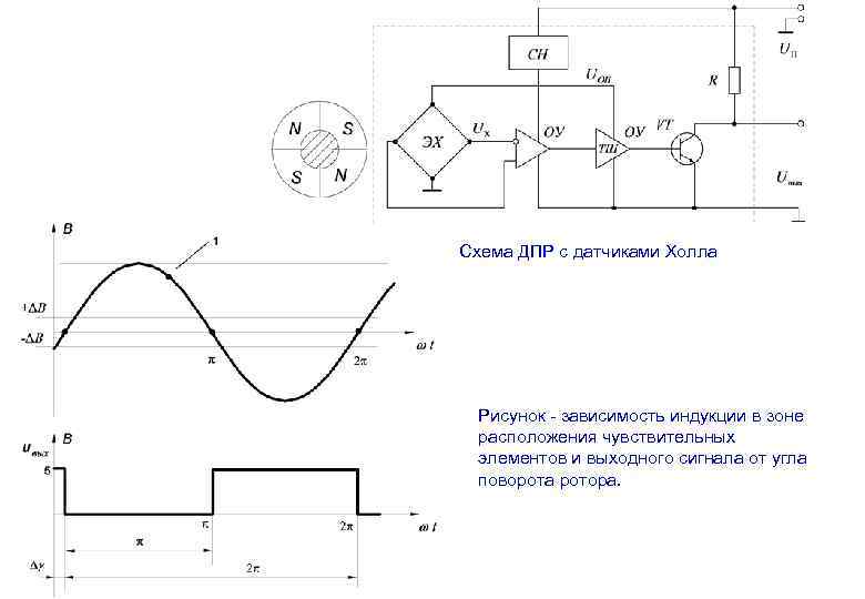 Ниже приведена схема. Датчик положения ротора на эффекте холла. Схема датчика положения ротора. Схема измерений для исследования зависимости b f z датчик холла. Схема измерений для исследования зависимости b f z.