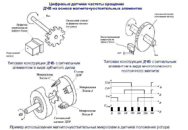    Цифровые датчики частоты вращения   ДЧВ на основе магниточувствительных