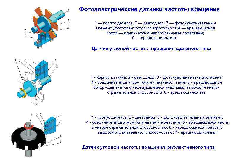 Фотоэлектрические датчики частоты вращения  1 — корпус датчика; 2 — светодиод; 3 —
