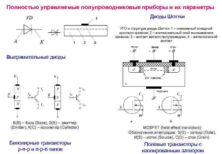 Полностью управляемые полупроводниковые приборы и их параметры      Диоды Шоттки