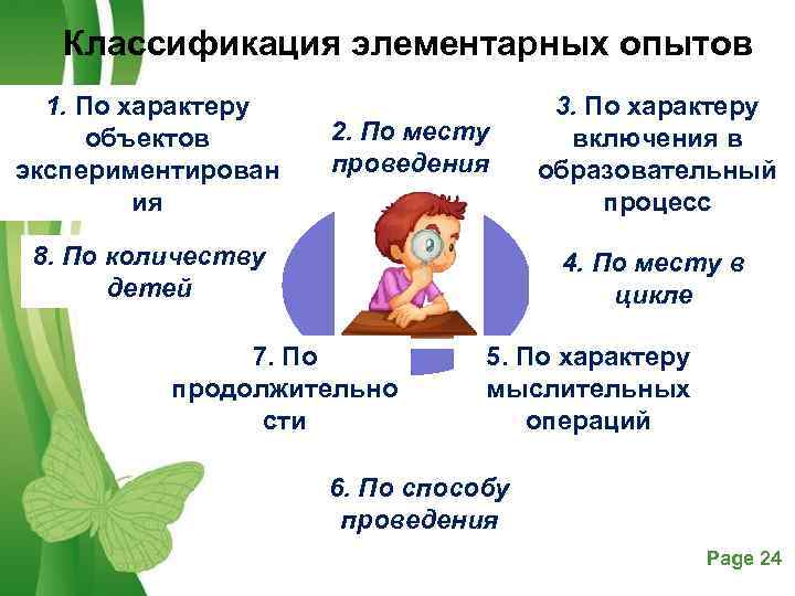   Классификация элементарных опытов  1. По характеру     3.