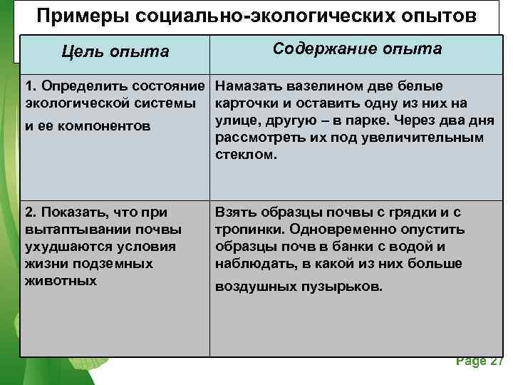  Примеры социально-экологических опытов Цель опыта     Содержание опыта 1. Определить
