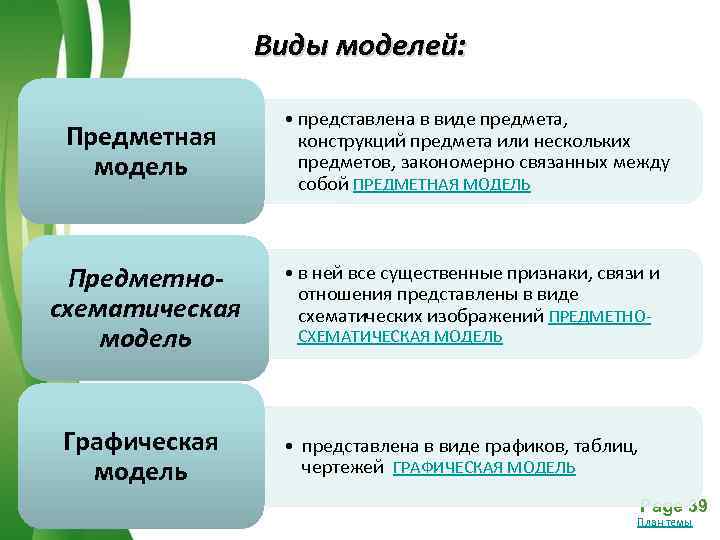    Виды моделей:    • представлена в виде предмета, 
