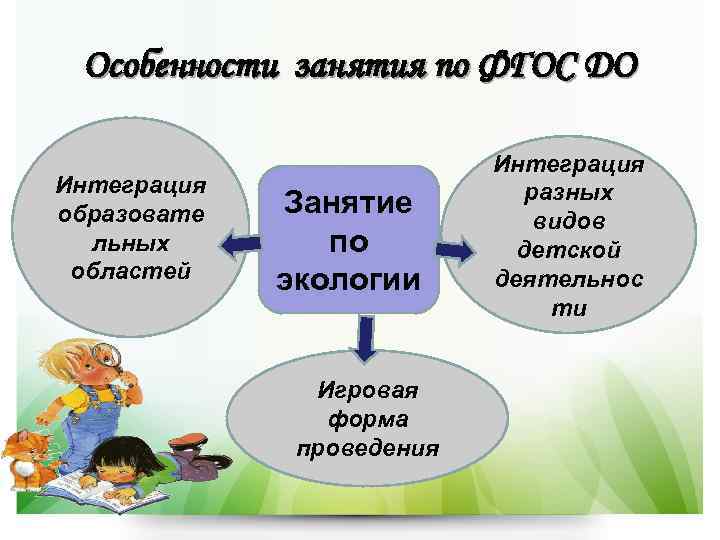  Особенности занятия по ФГОС ДО    Интеграция    