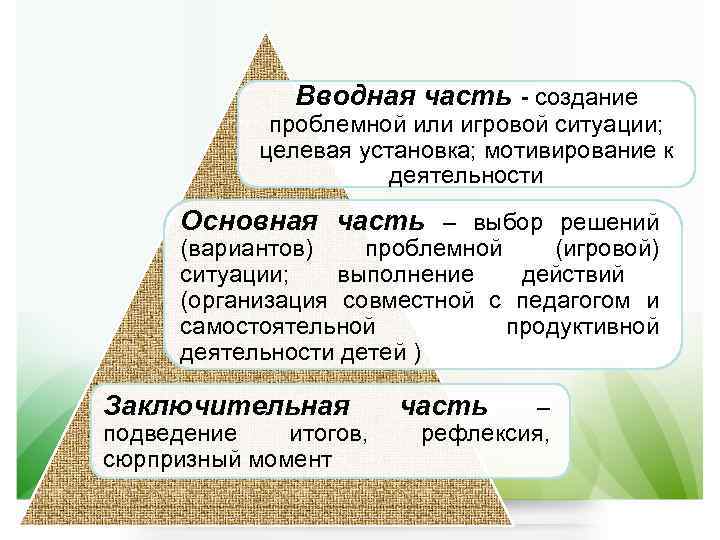     Вводная часть - cоздание    проблемной или игровой