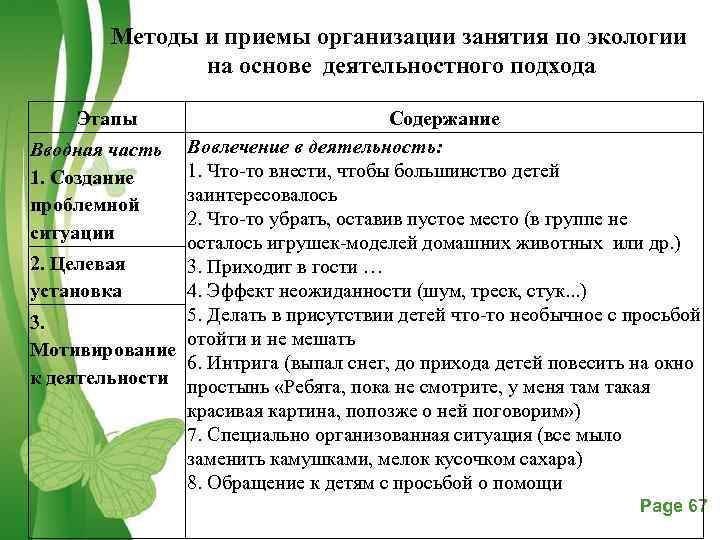   Методы и приемы организации занятия по экологии    на основе