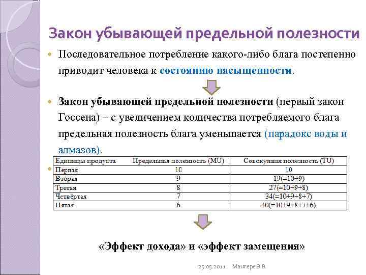 Закон убывающей предельной полезности  Последовательное потребление какого-либо блага постепенно  приводит человека к