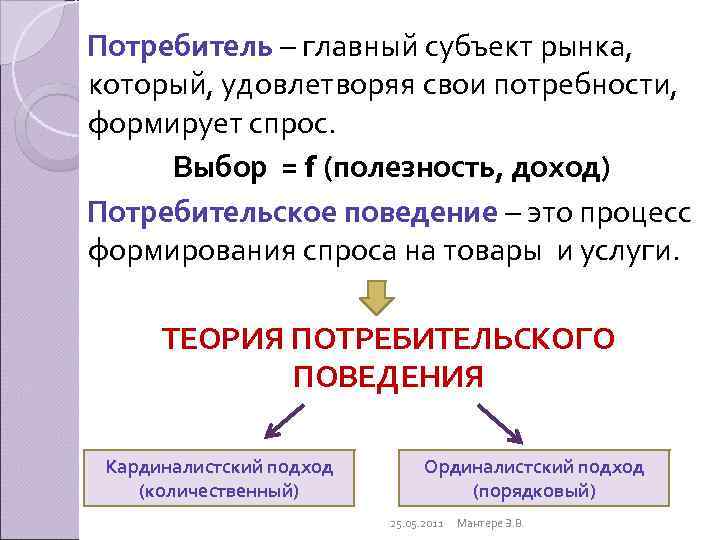 Потребитель – главный субъект рынка,  который, удовлетворяя свои потребности,  формирует спрос. 