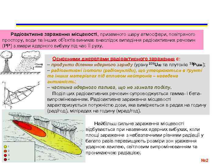   Радіоактивне зараження місцевості, приземного шару атмосфери, повітряного простору, води та інших об’єктів