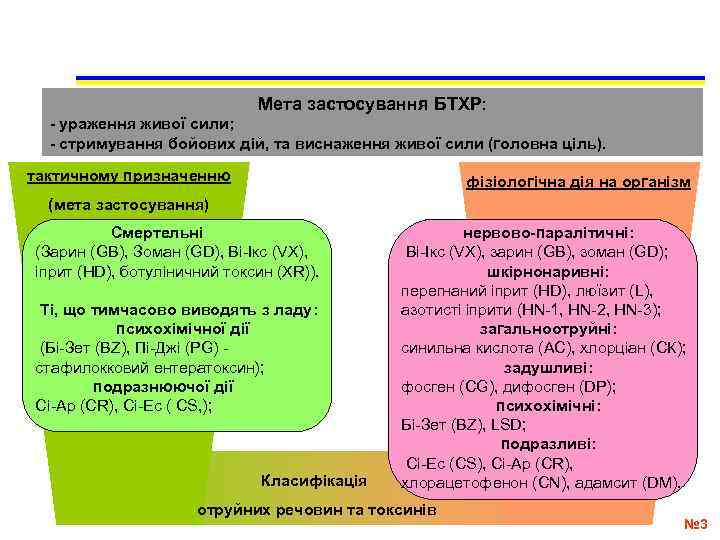      Мета застосування БТХР:  - ураження живої сили; 