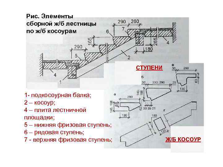 Чертеж лестница по косоурам