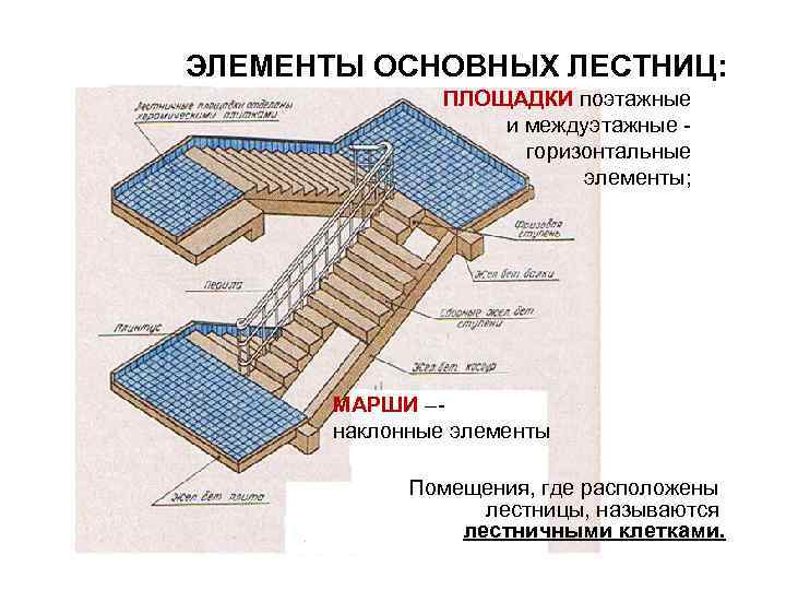 Как называется ступень