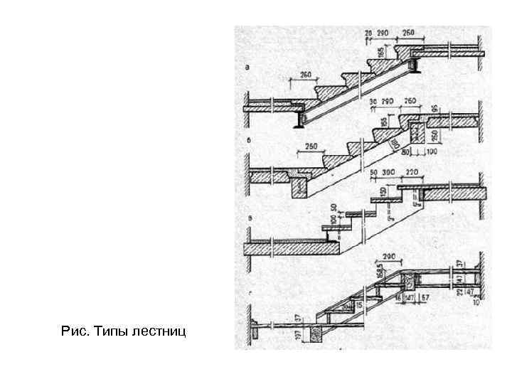 Типы лестниц