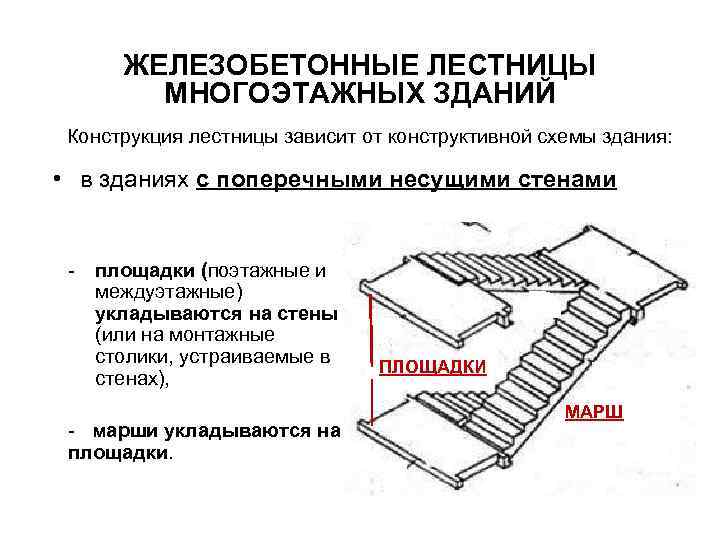  ЖЕЛЕЗОБЕТОННЫЕ ЛЕСТНИЦЫ   МНОГОЭТАЖНЫХ ЗДАНИЙ Конструкция лестницы зависит от конструктивной схемы здания: