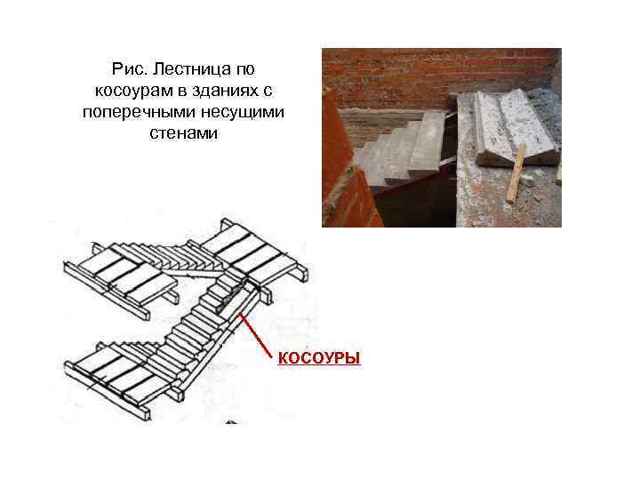   Рис. Лестница по косоурам в зданиях с поперечными несущими  стенами 