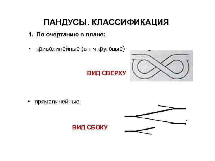  ПАНДУСЫ. КЛАССИФИКАЦИЯ 1. По очертанию в плане:  • криволинейные (в т ч