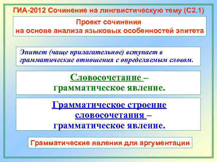 ГИА-2012 Сочинение на лингвистическую тему (С 2. 1)    Проект сочинения на
