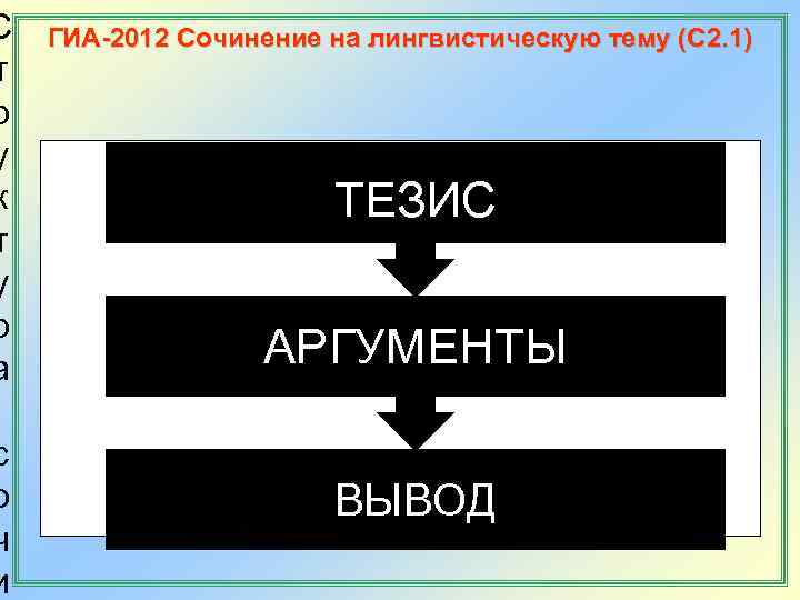 С  ГИА-2012 Сочинение на лингвистическую тему (С 2. 1) т р у к