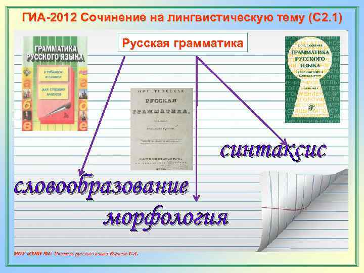   ГИА-2012 Сочинение на лингвистическую тему (С 2. 1)    Русская