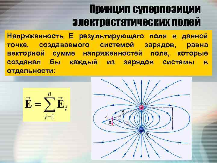 Поле двух точечных зарядов. Принцип суперпозиции электростатических полей. Принцип суперпозиции для напряженности электростатического поля. Силовые линии. Принцип суперпозиции полей. Напряженность поля принцип суперпозиции полей.