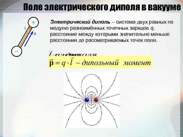 В чем заключается физический смысл диаграммы направленности излучения диполя