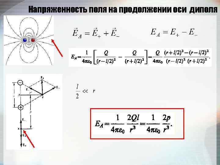 Напряженность поля на продолжении оси диполя 