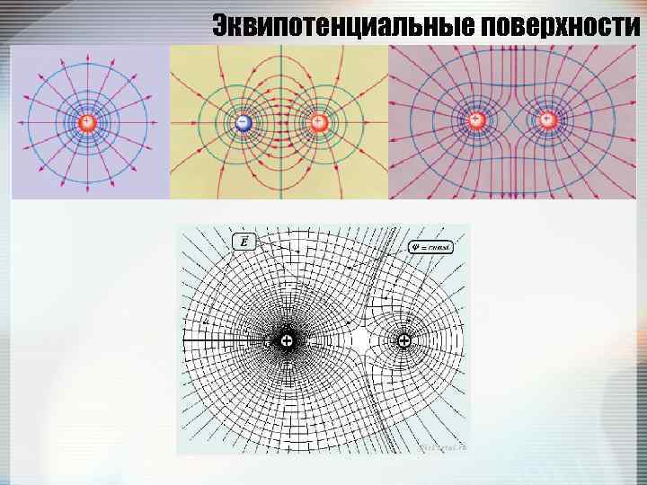 На рисунке представлена картина эквипотенциальных поверхностей