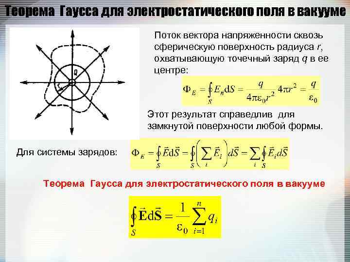 Теорема Гаусса для электростатического поля в вакууме      Поток вектора