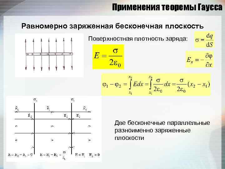 Бесконечно заряженная плоскость