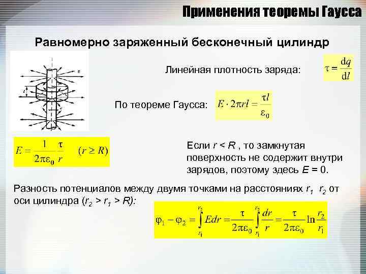        Применения теоремы Гаусса Равномерно заряженный бесконечный цилиндр