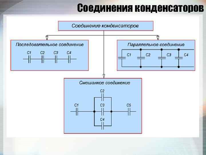 Соединения конденсаторов 