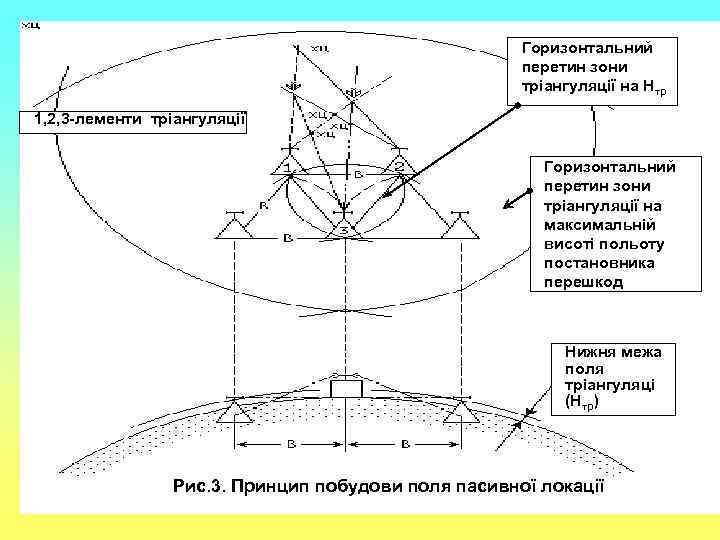      Горизонтальний     перетин зони  
