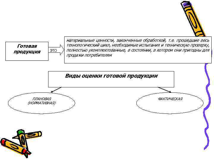     материальные ценности, законченные обработкой, т. е. прошедшие весь Готовая 