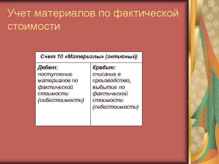 Учет материалов по фактической стоимости  Счет 10 «Материалы» (активный) Дебет:   Кредит: