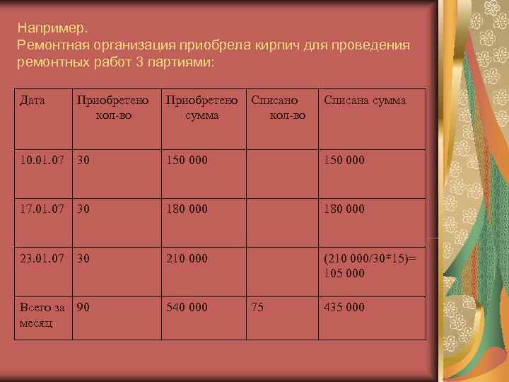 Например. Ремонтная организация приобрела кирпич для проведения ремонтных работ 3 партиями:  Дата 