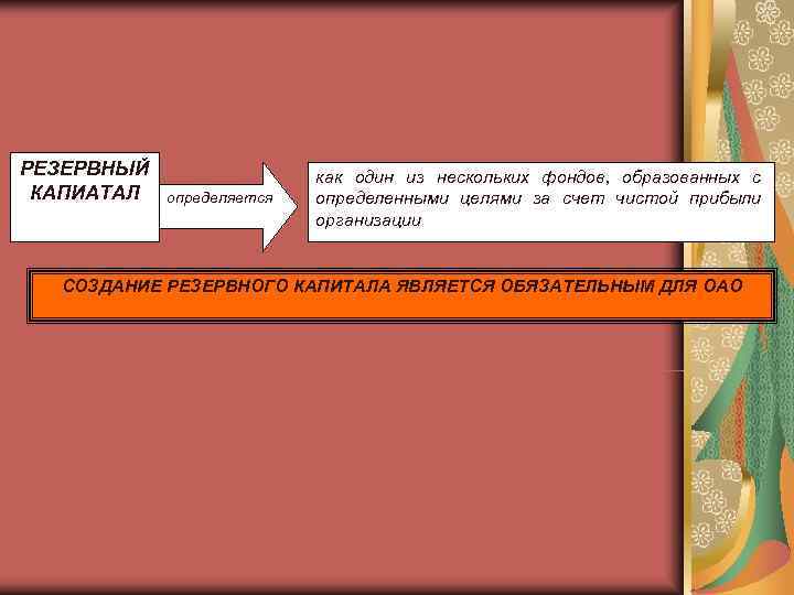 РЕЗЕРВНЫЙ   как один из нескольких фондов, образованных с КАПИАТАЛ  определяется 