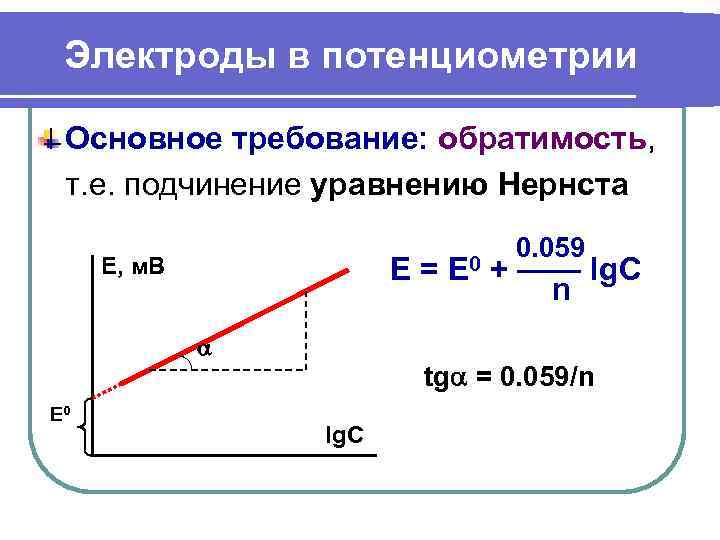  Электроды в потенциометрии  Основное требование: обратимость,  т. е. подчинение уравнению Нернста