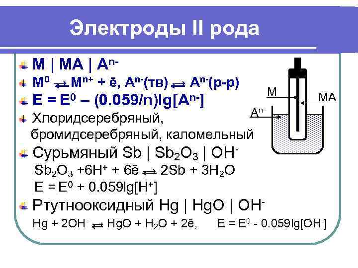 Хлоридсеребряный электрод схема