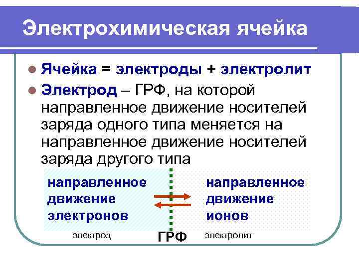 Электрохимическая ячейка l Ячейка = электроды + электролит l Электрод – ГРФ, на которой