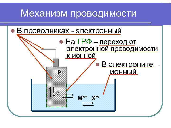 Схема установки для определения электрической проводимости