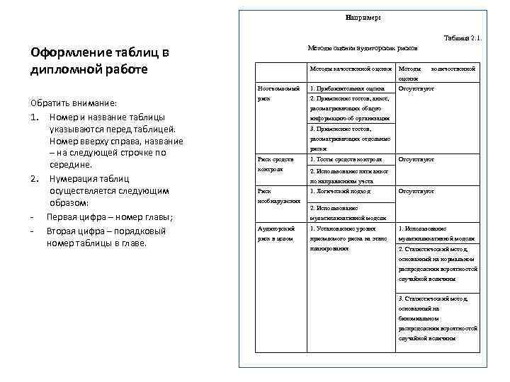 Например: Таблица 2. 1. Например: Таблица 2. 1.