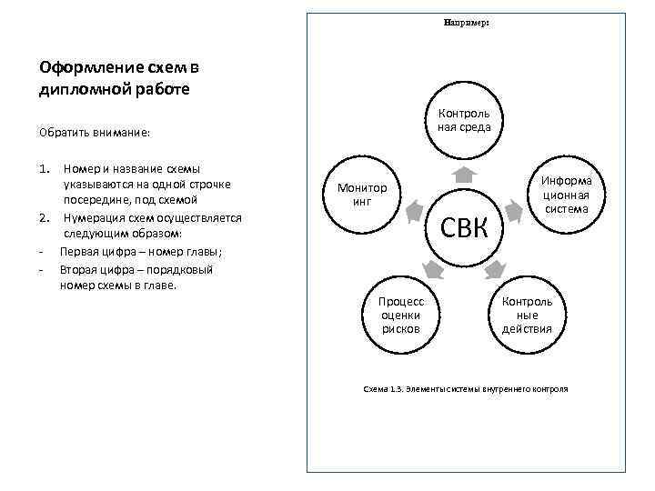 Как оформляются схемы в дипломе