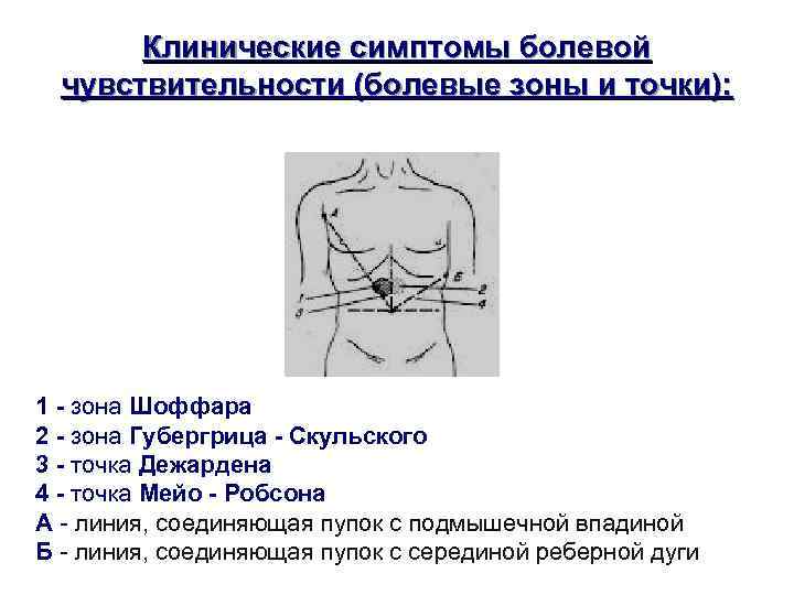    Клинические симптомы болевой чувствительности (болевые зоны и точки):   1